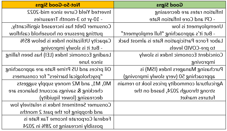 博士图表. 亚历克斯·怀特2024年的注意事项